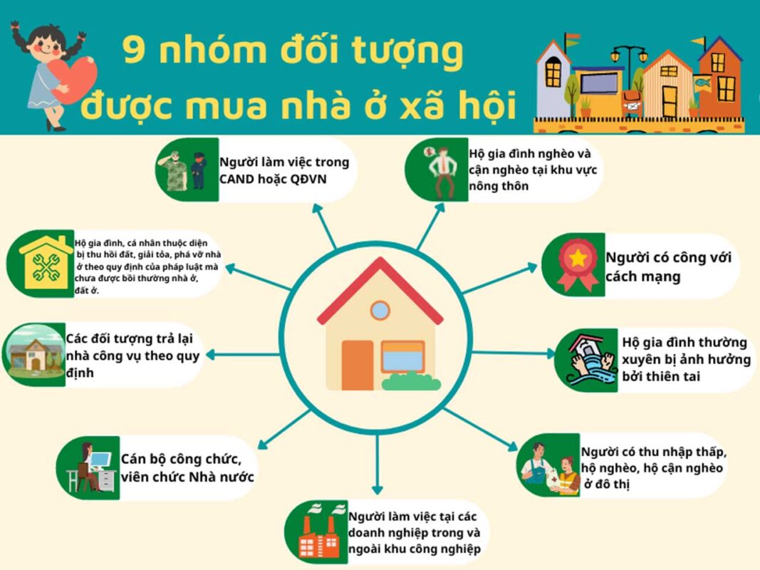 9 đối tượng được mua nhà ở xã hội Vega Homes Bắc Giang